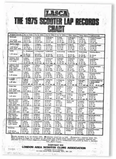  ??  ?? The 1975 scooter lap records chartfeatu­red Richard quite frequently.Reprinted by kind permission from Scooter and Scooterist magazine.