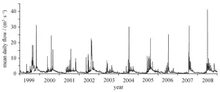  ??  ?? Fig. 3 Daily flow of Baofengcun site from 1999 to 2008