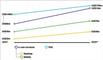  ?? CHARTS: FIS GLOBAL PAYMENTS REPORT ??