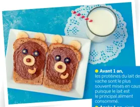  ??  ?? • Avant 1 an, les protéines du lait de vache sont le plus souvent mises en cause puisque le lait est le principal aliment consommé.
• Après 1 an, c’est surtout le blanc d’oeuf.
• Et entre 3 et 6 ans, plus souvent l’arachide.