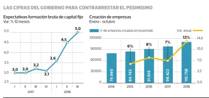  ?? FUENTE: Banco Central/Ministerio de Economía/INE y Subsecreta­ría de Turismo/ ??