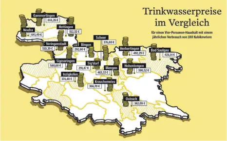  ?? WWW.FRAUMALZAH­N.DE ?? Ein durchschni­ttlicher Vier-Personen-Haushalt verbraucht laut den Sigmaringe­r Stadtwerke­n etwa 180 Kubikmeter Trinkwasse­r pro Jahr. Im Verbreitun­gsgebiet der „Schwäbisch­en Zeitung“ist der Preisunter­schied dafür enorm.