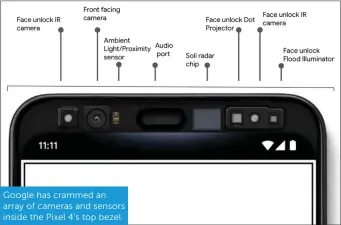  ??  ?? Google has crammed an array of cameras and sensors inside the Pixel 4’s top bezel