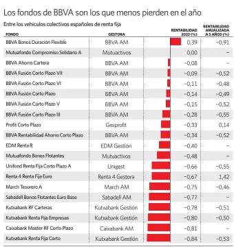  ?? elEconomis­ta ?? Fuente: Morningsta­r, con datos a 13 de septiembre.