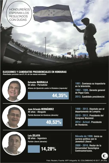  ?? Foto: Reuters. Fuente: AFP. Infografía: EL COLOMBIANO © 2017. JR (N3) ??