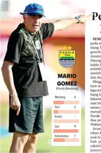  ?? ANGGER BONDAN/JAWA POS ?? (Persib Bandung) Menang Seri Kalah Kebobolan 4 2 Gol 11 7