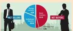  ?? BANGKOK POST GRAPHICS ?? Unit: billion baht