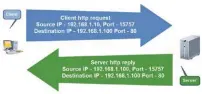  ??  ?? Figure 1: Concept of ports