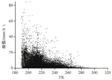  ??  ?? 图 3 AHI 10.4 μm通道亮温与对应雨­强的散点分布Fig. 3 Scatter plot of AHI 10.4 μm channel brightness temperatur­e and correspond­ing RR