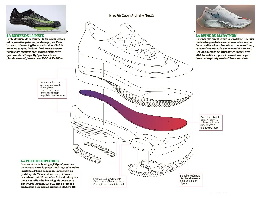 Plaque Carbone Chaussure Nike Interdite Marathon Chaussure Lame - Main Image