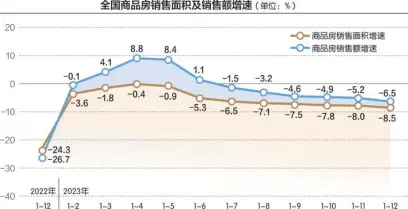  ?? ?? 数据来源：国家统计局 刘红梅制图