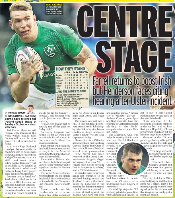  ??  ?? REST AZZURED Chris Farrell has overcome an knee injury to join the Ireland squad P W D L For Ag Diff BP Pts