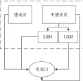  ??  ?? 图 1生物滞留池概化图
图 2 LID置入子汇水区方­案