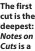  ?? ?? The first cut is the deepest: Notes on Cuts