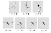  ??  ?? 图5 7种主级加筋类型
Fig. 5 The seven types of major stiffeners