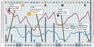  ?? Grafik: WetterKont­or GmbH ??