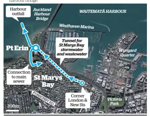  ?? Source: www.westhaven.co.nz / Herald graphic ?? THE PROPOSED $44M PROJECT A storage tunnel would be drilled from St Marys Bay to Pt Erin to deal with the suburb’s waste and stormwater. The water would be pumped from Pt Erin to a main sewer or discharged into the harbour west of the harbour bridge.