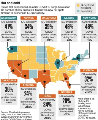  ?? Source: Covidexits­trategy.org, using data from the Centers for Disease Control and Prevention and the COVID Tracking Project ??