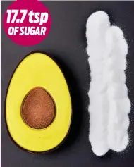  ??  ?? 17.7 tsp OF SUGAR