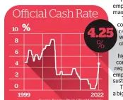  ?? Source: Reserve Bank / Herald graphic ??