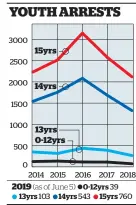  ??  ?? Source: NZ Police. Herald graphic