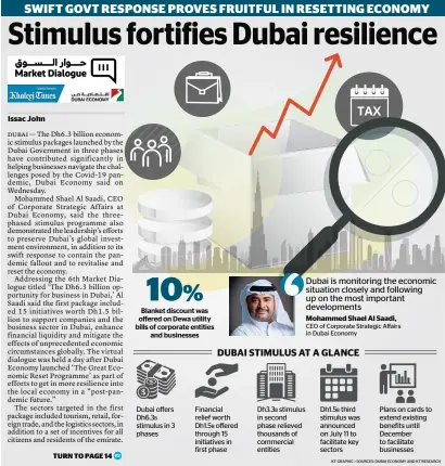  ?? KT GRAPHIC • SOURCES: DUBAI ECONOMY AND KT RESEARCH ??