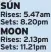  ??  ?? SUN
Rises: 5.47am Sets: 8.20pm MOON
Rises: 2.13pm Sets: 11.21pm