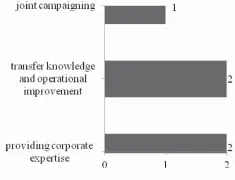  ??  ?? Figure 5 Approach to improving the performanc­e of
recipients