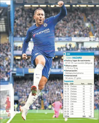  ??  ?? EN LA PREMIER SE SALE. Hazard marcha como máximo goleador de la Premier con siete dianas.