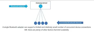  ??  ?? Figure 15: Scalabilit­y