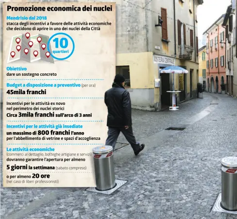  ?? TI-PRESS/INFOGRAFIC­A LAREGIONE ?? A colpo d’occhio