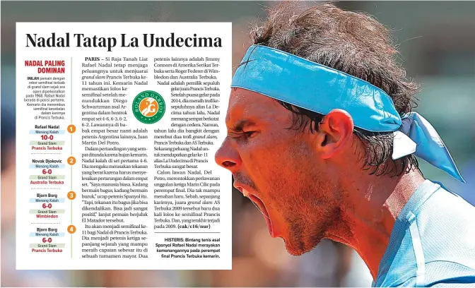  ?? THIBAULT CAMUS/AP PHOTO ?? HISTERIS: Bintang tenis asal Spanyol Rafael Nadal merayakan kemenangan­nya pada perempat final Prancis Terbuka kemarin.