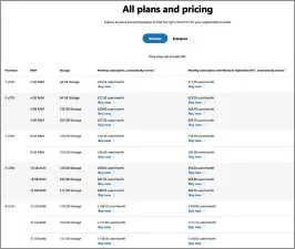  ??  ?? Microsoft’s Windows 365 pricing.