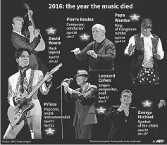  ??  ?? Prominent musicians who died in 2016.