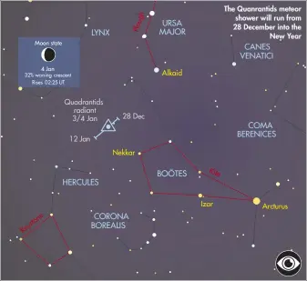  ??  ?? The Quanrantid­s meteor shower will run from 28 December into the
New Year