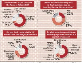  ?? ?? Survation questioned 1,180 people on behalf of the campaign group 38 Degrees