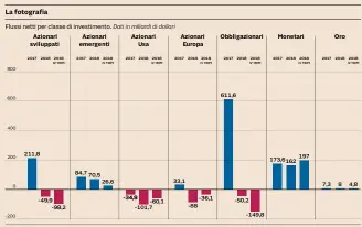  ?? Fonte: Epfr Global ??