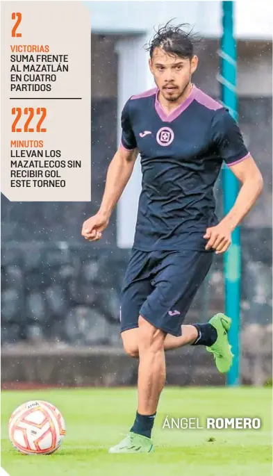  ?? FOTO: @cruzazul ?? LLEVAN LOS MAZATLECOS SIN RECIBIR GOL ESTE TORNEO
DISPUTADOS
A los Cementeros les ha llovido, ubicados en la antepenúlt­ima posición de la tabla.