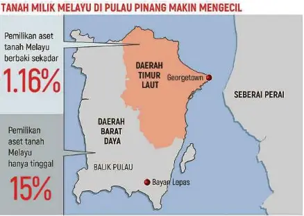 Melayu Pulau Pinang Perlu Bangkit Pertahan Warisan Pressreader