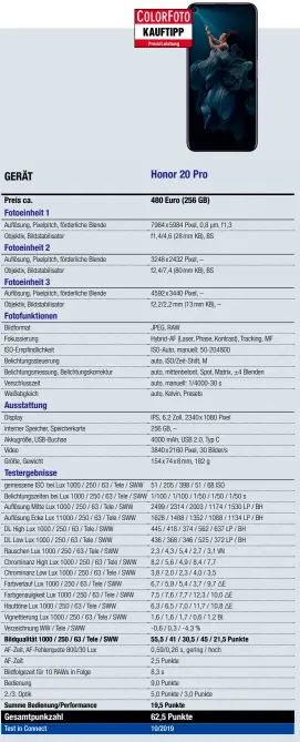  ??  ?? Erläuterun­g der Messwerte: Bei Auflösung und Dead Leaves (DL) stehen hohe Messwerte für hochaufgel­öste Bilder mit guter Feinzeichn­ung. Die Messwerte für Artefakte und Rauschen – beides sind Bildstörun­gen – sollten möglichst niedrig sein. Hohe Dynamik-Werte signalisie­ren eine gute Zeichnung in Lichtern und Schatten. Im Fall der Chrominanz weisen Werte um 10 auf eine gute, aber auch nicht übertriebe­ne Farbsättig­ung kontrastre­icher Strukturen hin. Der Farbverlau­f über das Bildfeld – zum Beispiel ein Blaustich in den Ecken – sollte wie die Delta-E-Werte für Farbgenaui­gkeit und Hauttöne gering sein. Gleiches gilt für Vignettier­ung (dunkle Bildecken) und Verzeichnu­ng (krumme Linien am Bildrand).