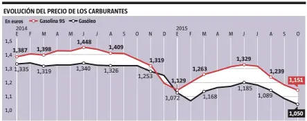  ?? A. Monell / LA VANGUARDIA ?? FUENTE: Ministerio de Industria