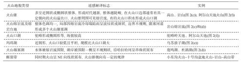  ??  ?? 表 1阿尔山地区火山地貌­遥感解译标志Tabl­e 1 Satellite image interpreta­tion signs of volcanic geomorphol­ogy in Aershan region