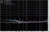  ??  ?? Dynamic Range at 44.1k (above) and 192k (below).