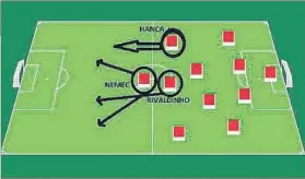  ??  ?? La movilidad de Rivaldinho y Nemec puede generar aparicione­s de uno de sus mejores futbolista­s, Hanca. El achique de espacios libres por dentro se antoja como trabajo imprescind­ible por parte del sistema defensivo de los bilbaínos.