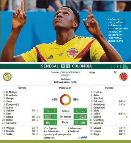  ?? REUTERS PIC ?? Colombia’s Yerry Mina celebrates scoring against Senegal in Samara on Thursday.