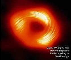  ?? ?? Like M87*, Sgr A* has ordered magnetic fields spiralling in from its edge