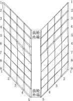  ??  ?? 图11 修正后齿面误差曲面图
Fig.11 The tooth surface error surface graph
after correction