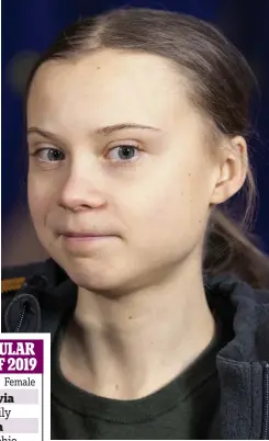  ??  ?? Leading by example: Greta Thunberg’s name has been an inspiratio­n to Scottish parents