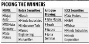  ?? Source: Brokerage Reports ??