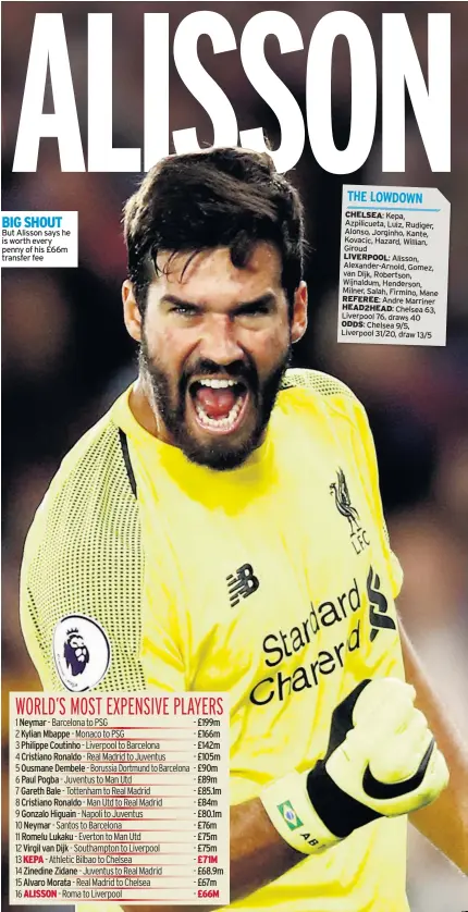  ??  ?? BIG SHOUT But Alisson says he is worth every penny of his £66m transfer fee